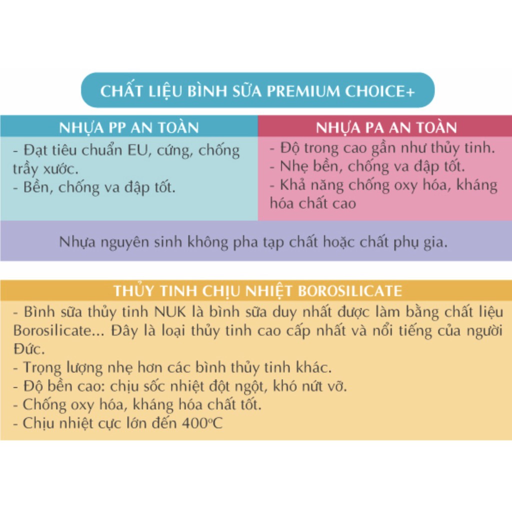 (Chính hãng) Bình sữa NUK thuỷ tinh Premium Choice+ 120ml 240ml