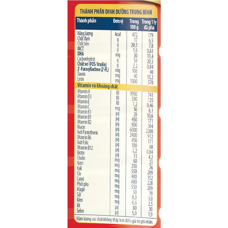 (HSD T1-2028) (Mẫu Mới) Sữa Bột Nutifood Grow Plus+ Đỏ 1+ Hộp 1,5kg (Cho Trẻ Từ 1-2 Tuổi).