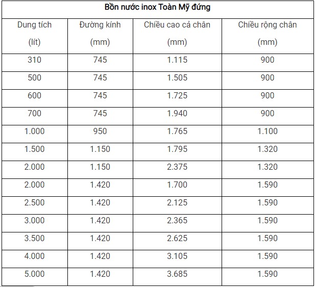 Bồn nước Toàn Mỹ 5000L