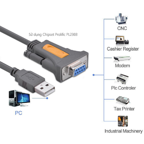 Cáp chuyển USB to COM RS232 âm dài 1,5m Ugreen 20201