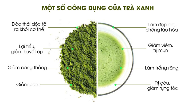 100gr Bột trà xanh nguyên chất TH Skincare