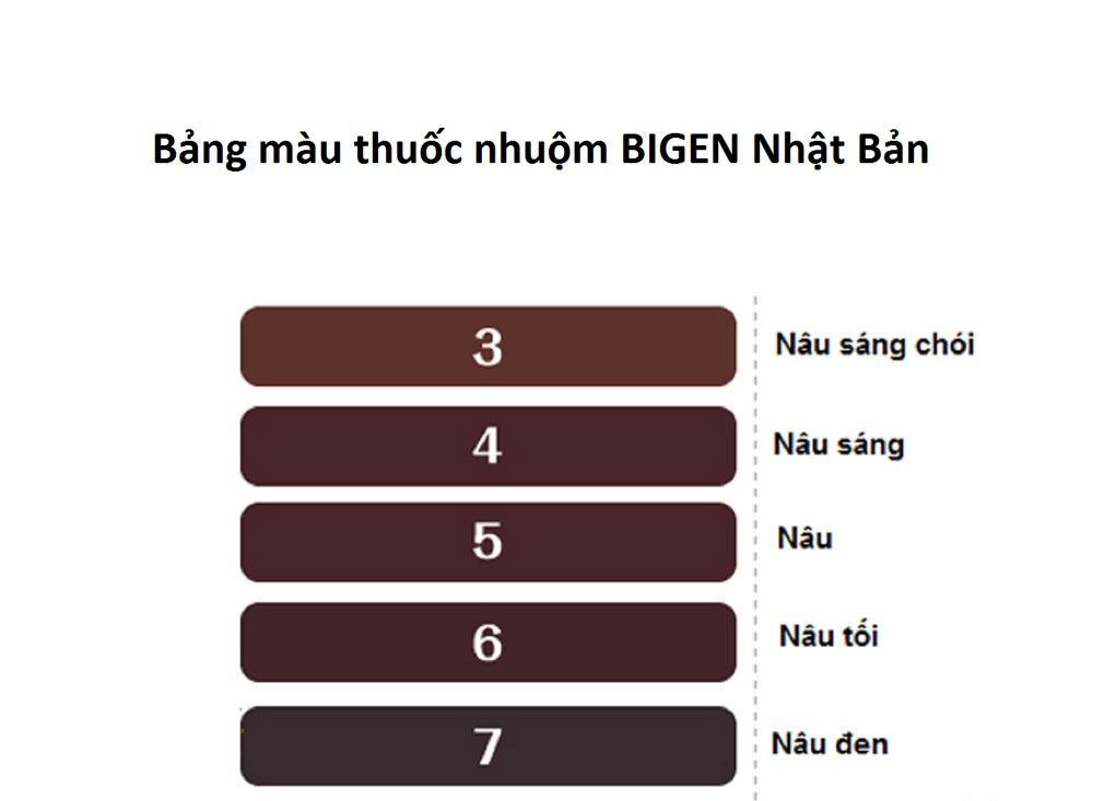 (SỐ 4G - NÂU HẠT DẺ) NHUỘM TÓC BIGEN NỘI ĐỊA NHẬT - DÙNG ĐƯỢC CẢ NAM & NỮ