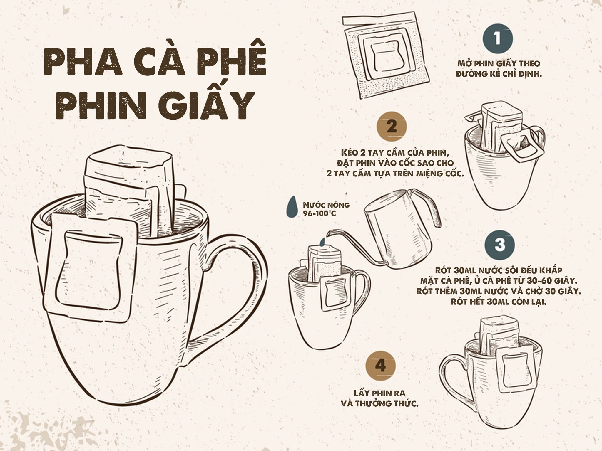 Cà Phê Fine Robusta (đặc sản) Phin giấy (5phin/hộp) -  100g ĐẮK YANG CAFE