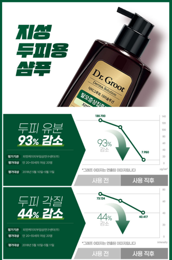 [Chính hãng] Dầu gội chống rụng tóc dành cho da dầu Dr. Groot 400ml/ 닥터그루트 지성두피용 샴푸 400ml