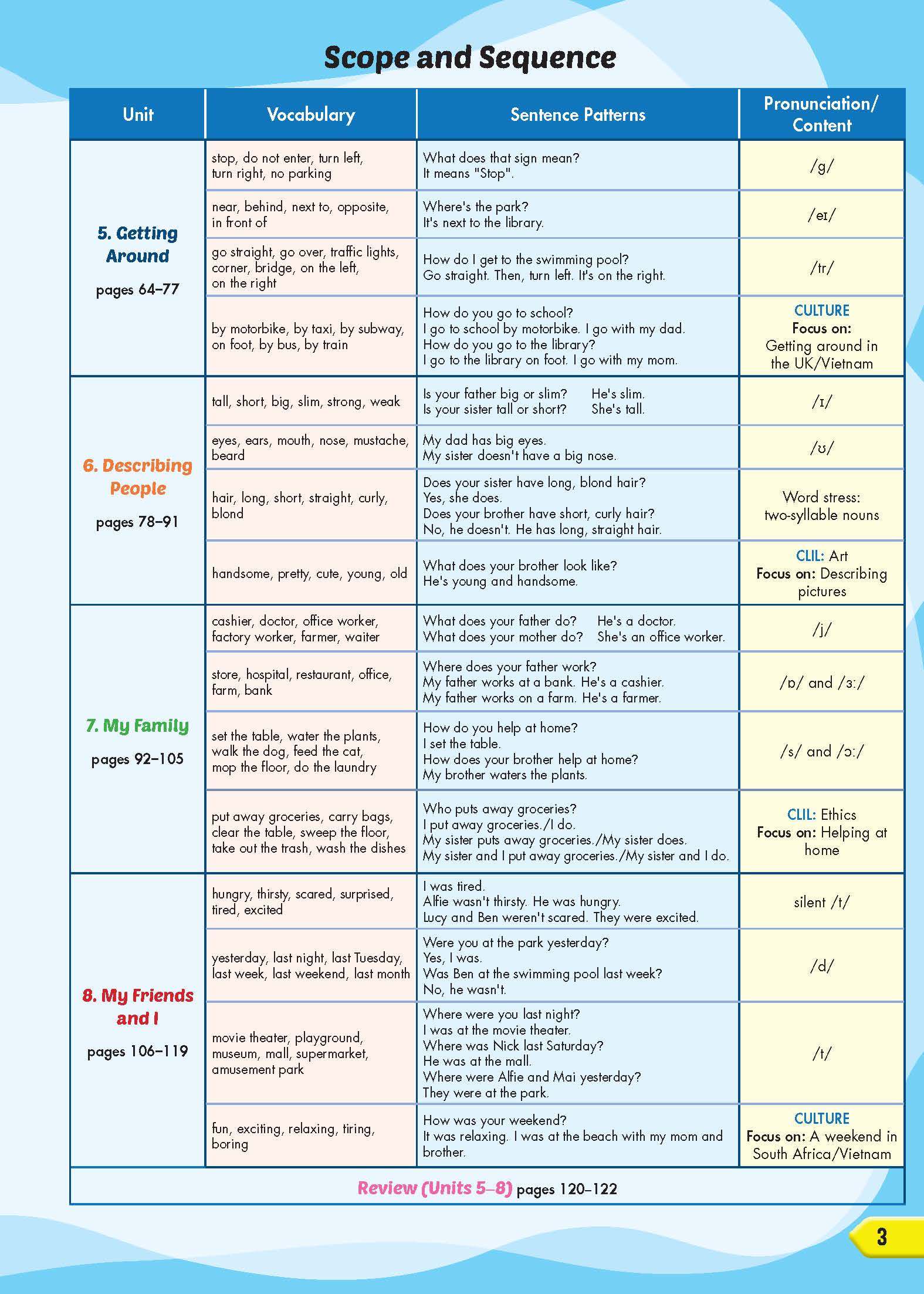 Sách - DTPbooks - Tiếng Anh 4 i-Learn Smart Start - Student's Book