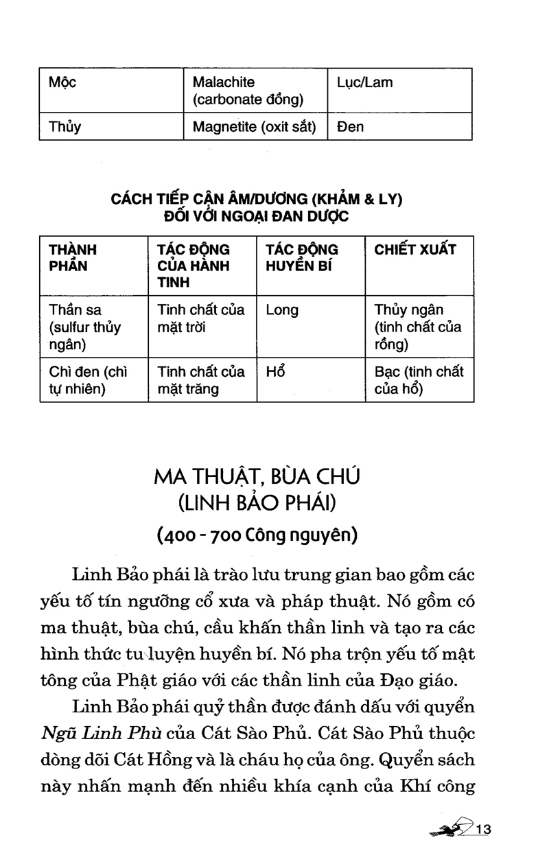 Sách Bí Thuật Đạo Giáo Pháp Môn Đại Khảm Ly