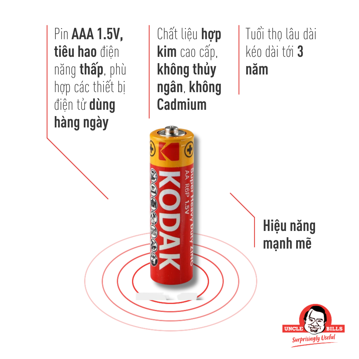 Bộ 20 Pin Kodak AAA UBL IB0121