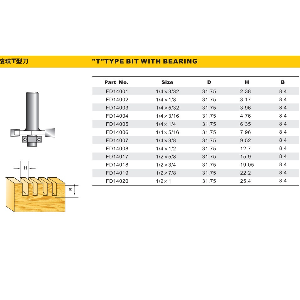 Mũi phay gỗ cuốc rãnh 2 cánh, cốt 6.35mm - 12.7mm (Mũi router, mũi soi gỗ)