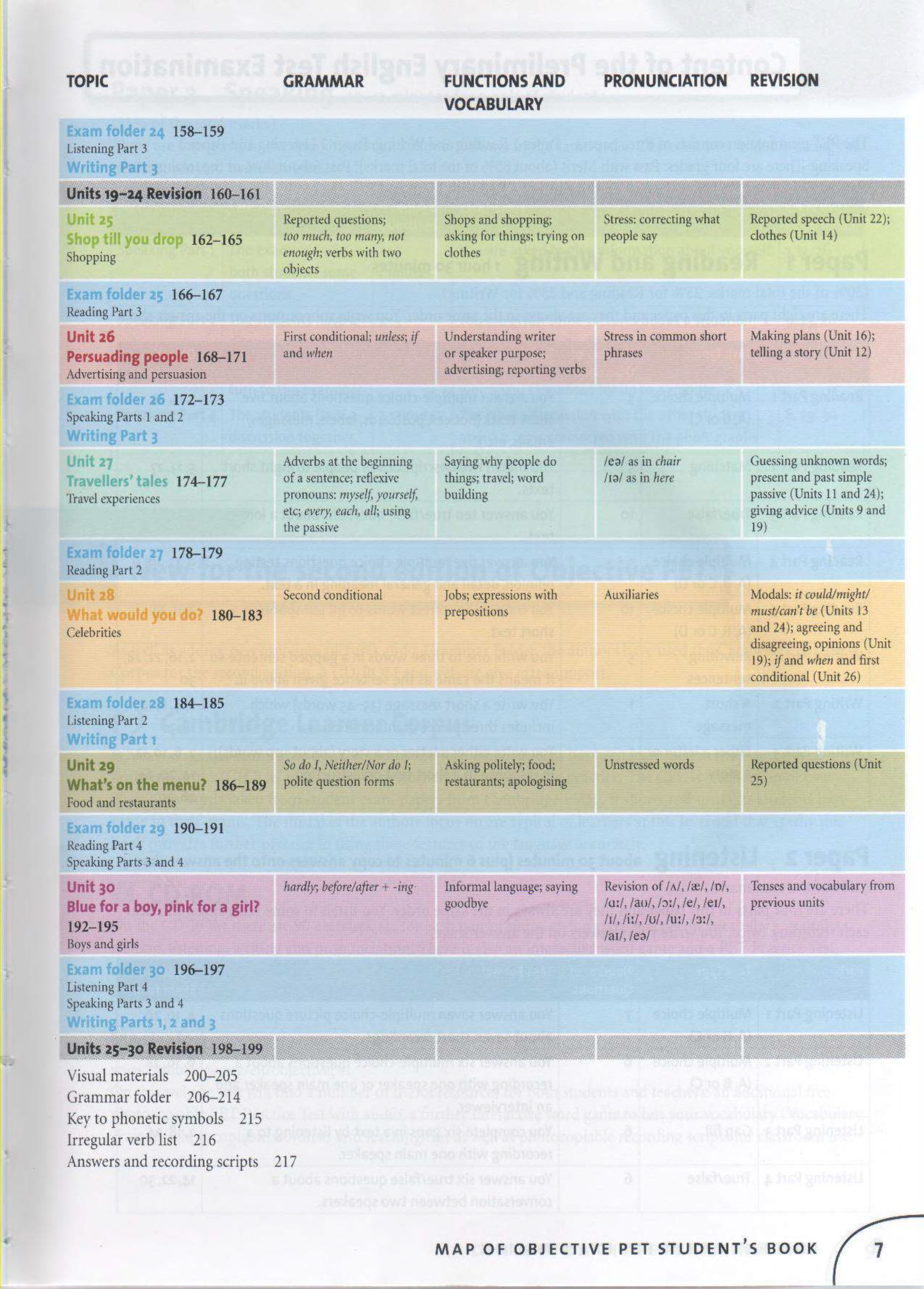 Cambridge English Objective PET Student's Book & workbook