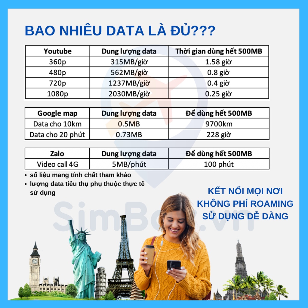 Sim Hàn Quốc { 20 phút thoại } Hàn Quốc 5 8 ngày 20GB tốc độ cao không giới hạn data