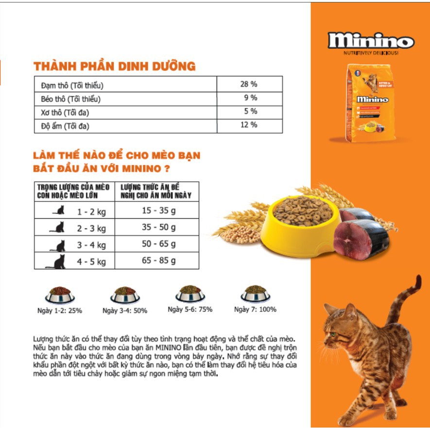 Thức ăn hạt Minino dành cho mèo mọi lứa tuổi