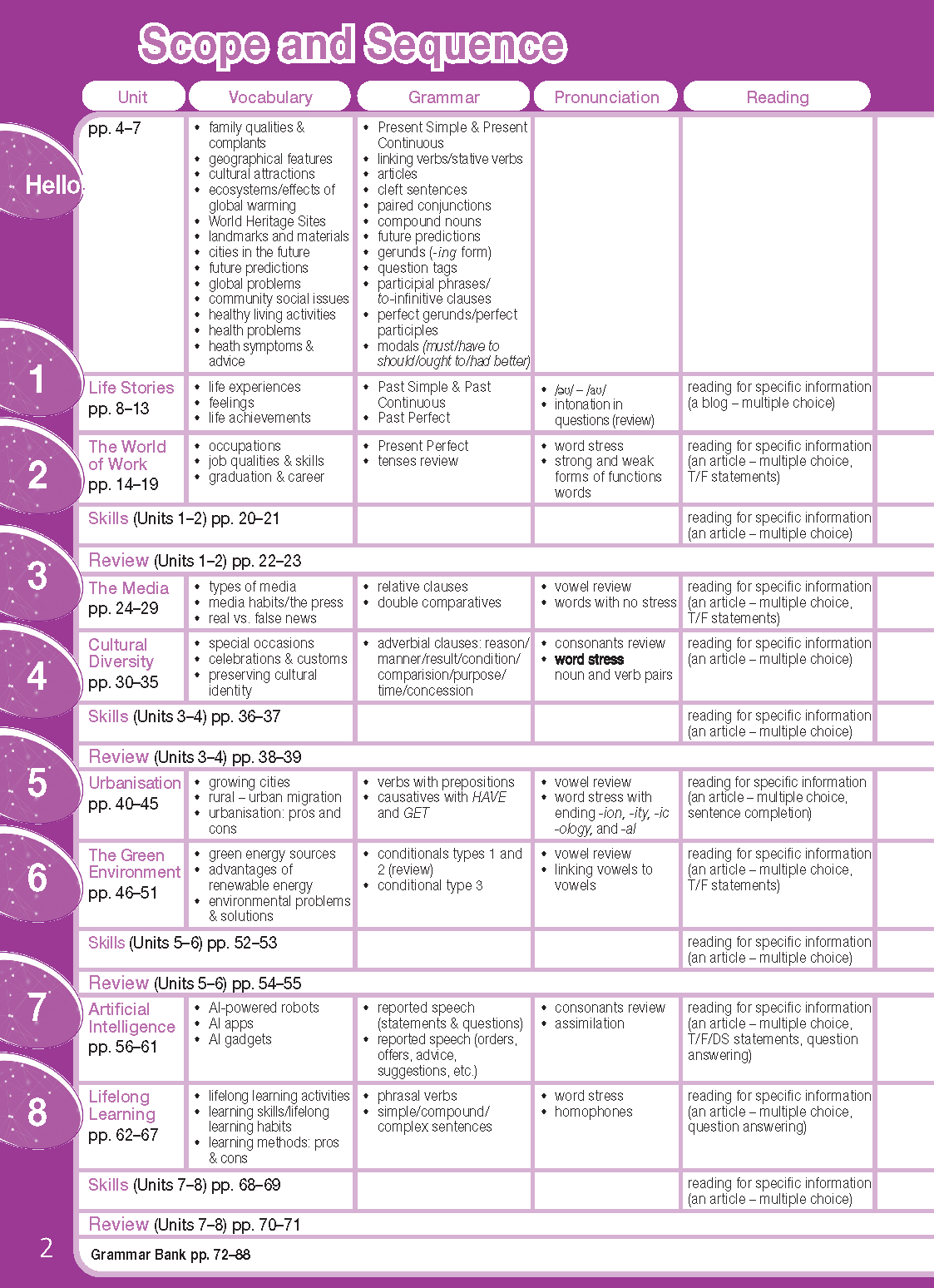 Sách - Dtpbooks - Tiếng Anh 12 Bright - Workbook (Sách bài tập)