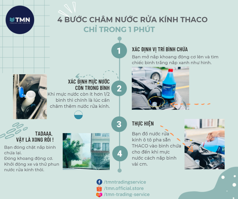 [CHÍNH HÃNG] THACO - NƯỚC RỬA KÍNH Ô TÔ PHA SẴN WF1601 (5L)