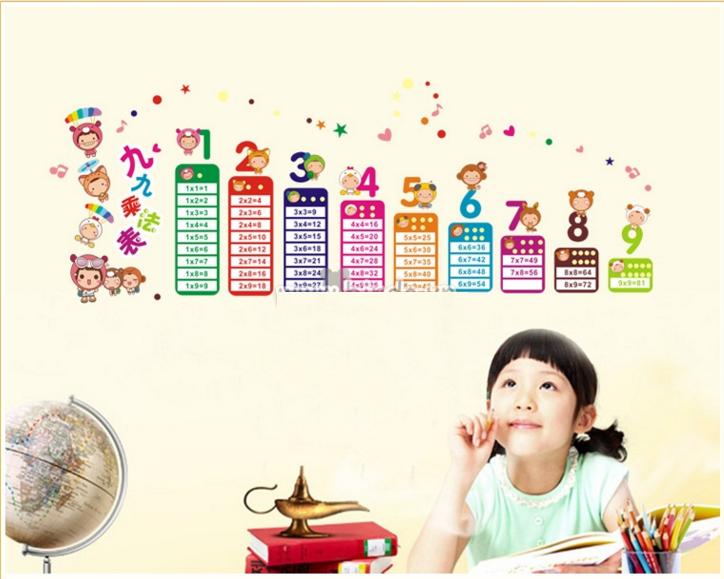 Decal dán tường bảng cửu chương