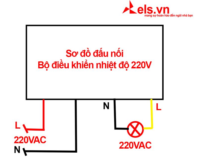 Bộ điều khiển nhiệt độ 12V, 220V