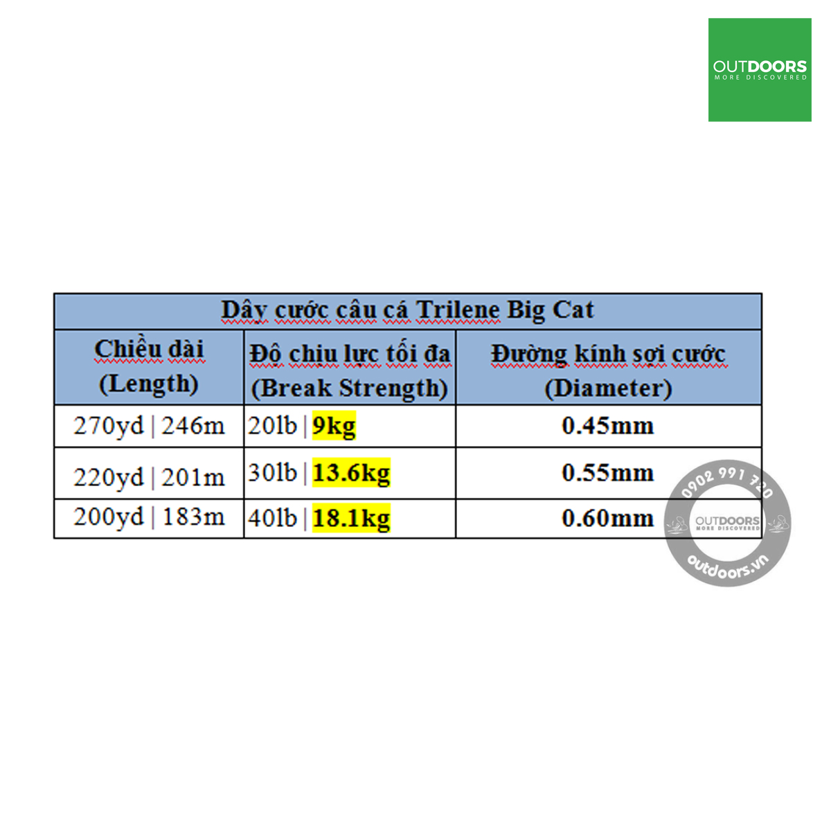 Dây cước câu cá Berkley Trilene Big Cat