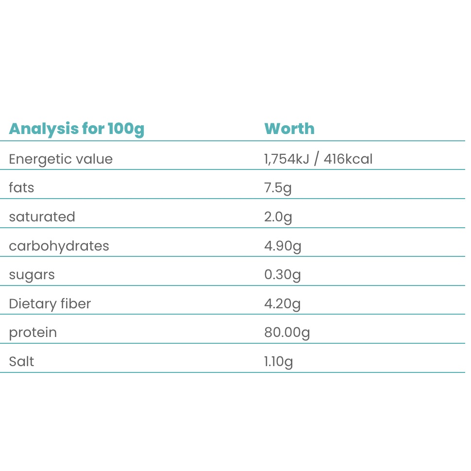 Bột Protein Từ Đậu Hữu Cơ NaturGreen (250g)