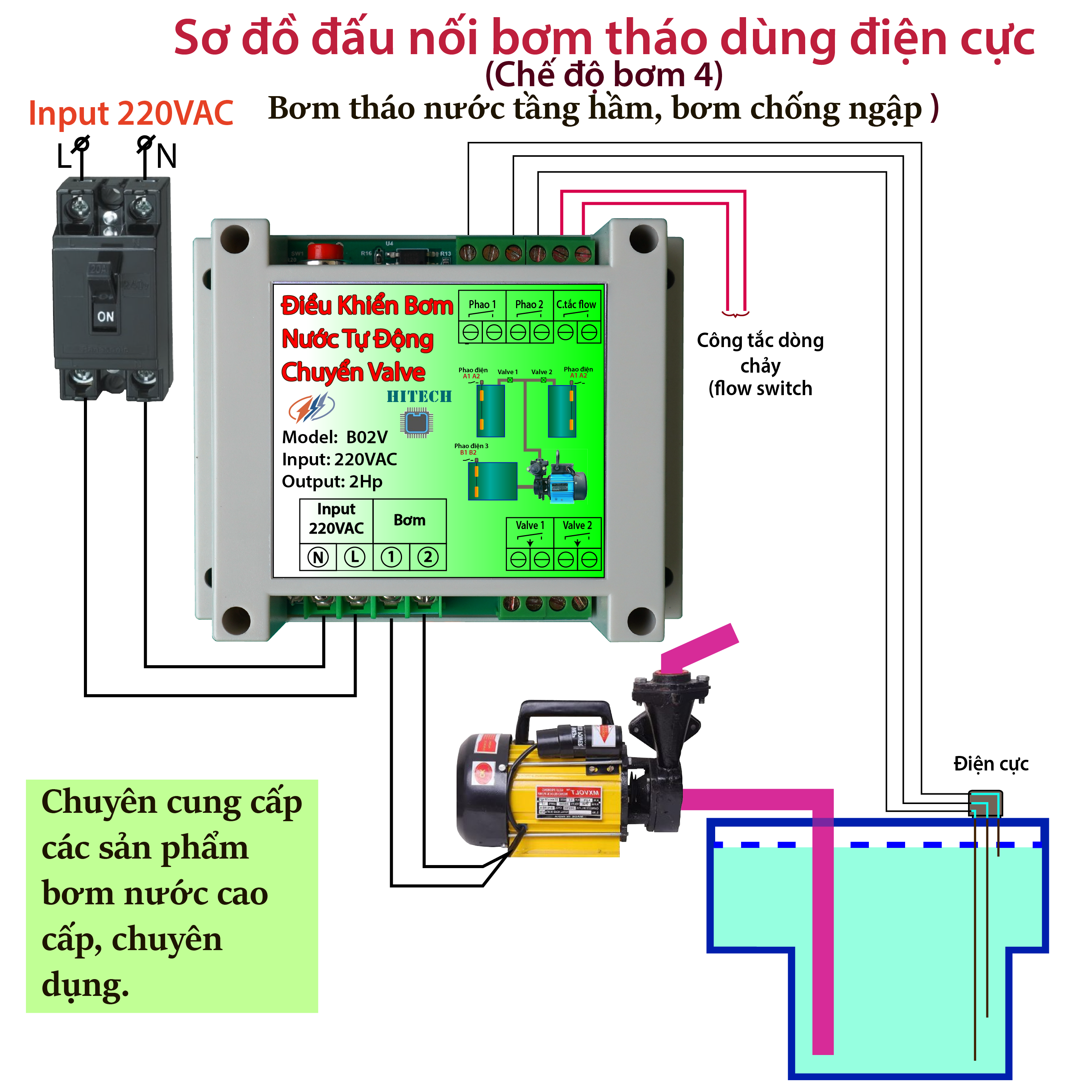 Điều khiển bơm nước tự động chuyển valve