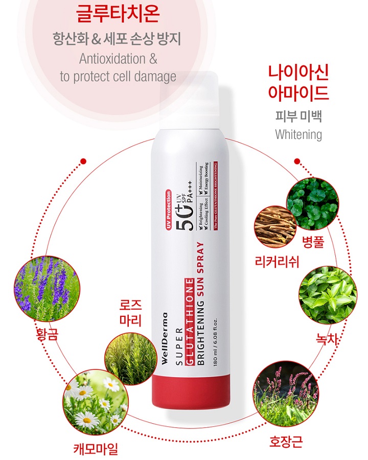 Xịt Chống Nắng Wellderma Sun Spray SPF50+ PA+++ 180ml