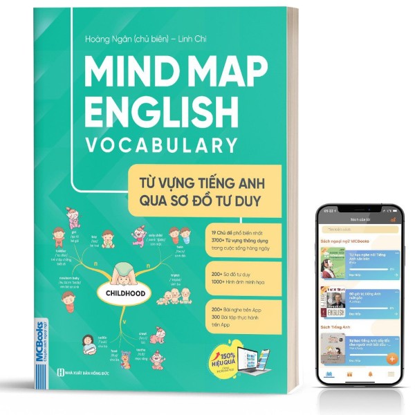 Mindmap English Vocabulary - Từ Vựng Tiếng Anh Qua Sơ Đồ Tư Duy