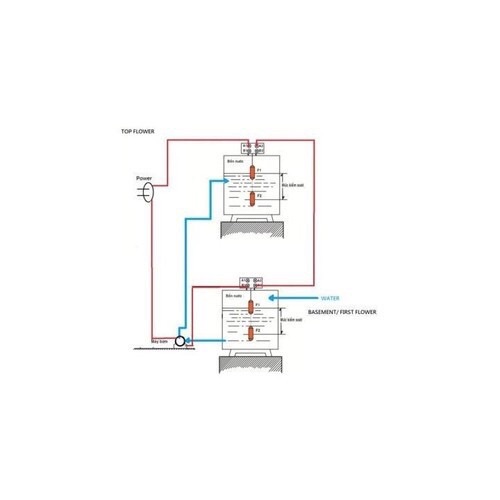 Công tắc phao điện tự động lắp bồn nước
