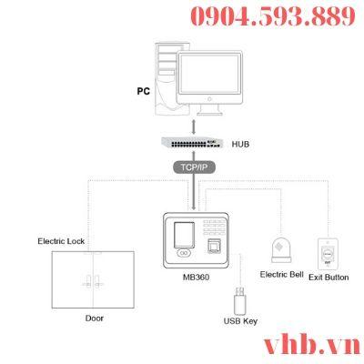 MÁY CHẤM CÔNG ZKTECO MB360