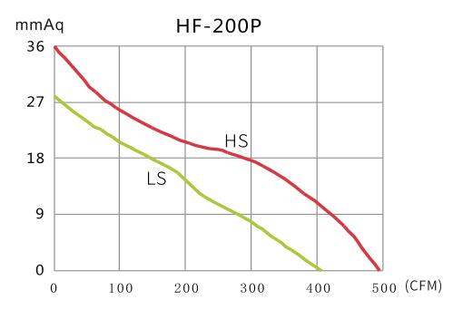 Quạt hút đồng trục HF-200P