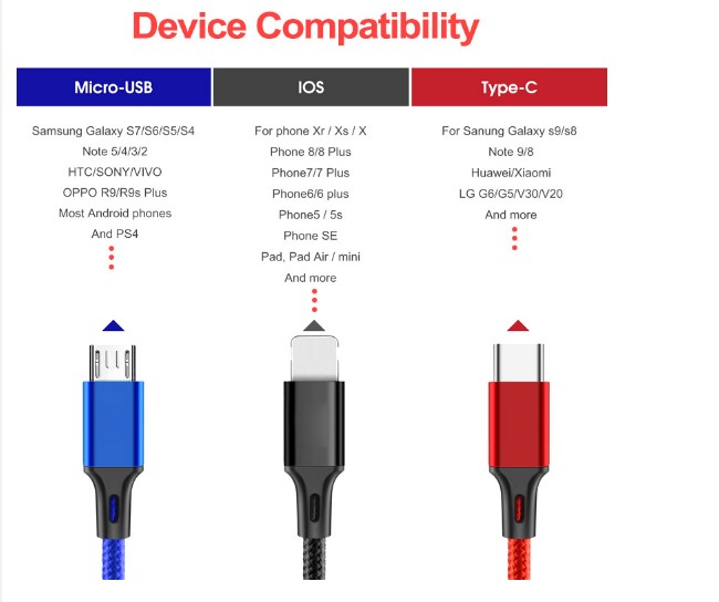 Dây cáp sạc đa năng  | Dây dù , Dài 1.2M | 3 đầu Micro USB / Type C / Lightning