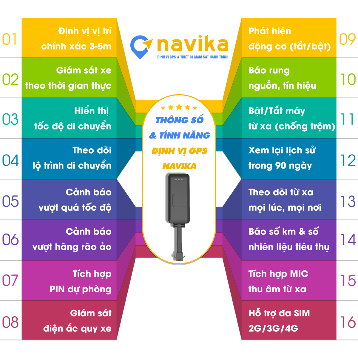 Sim 4G 1 năm giá rẻ cho định vị GPS