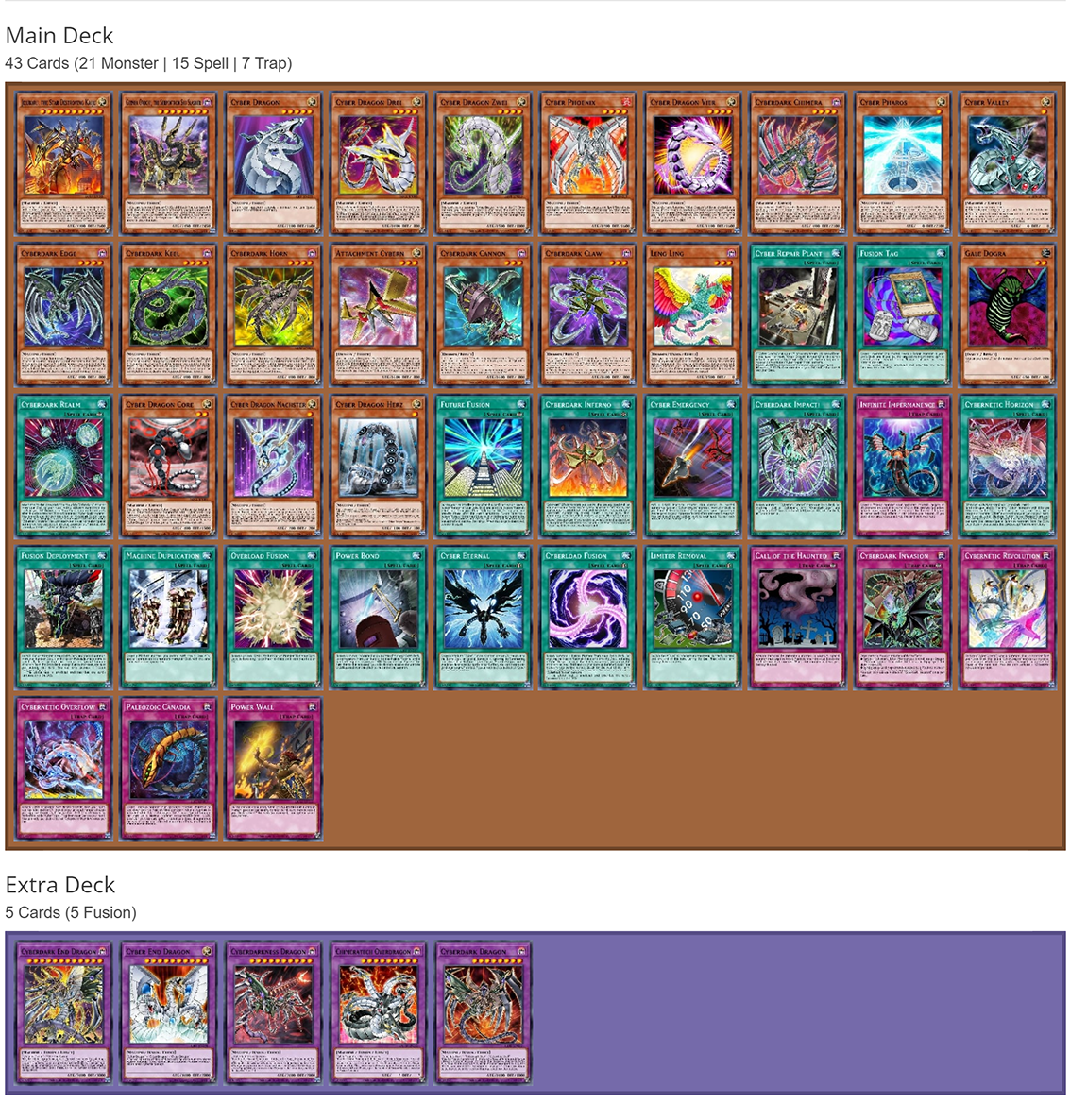 [Bài In Tiếng Việt] Bộ bài Yugioh - Structure Deck - Cyber Strike