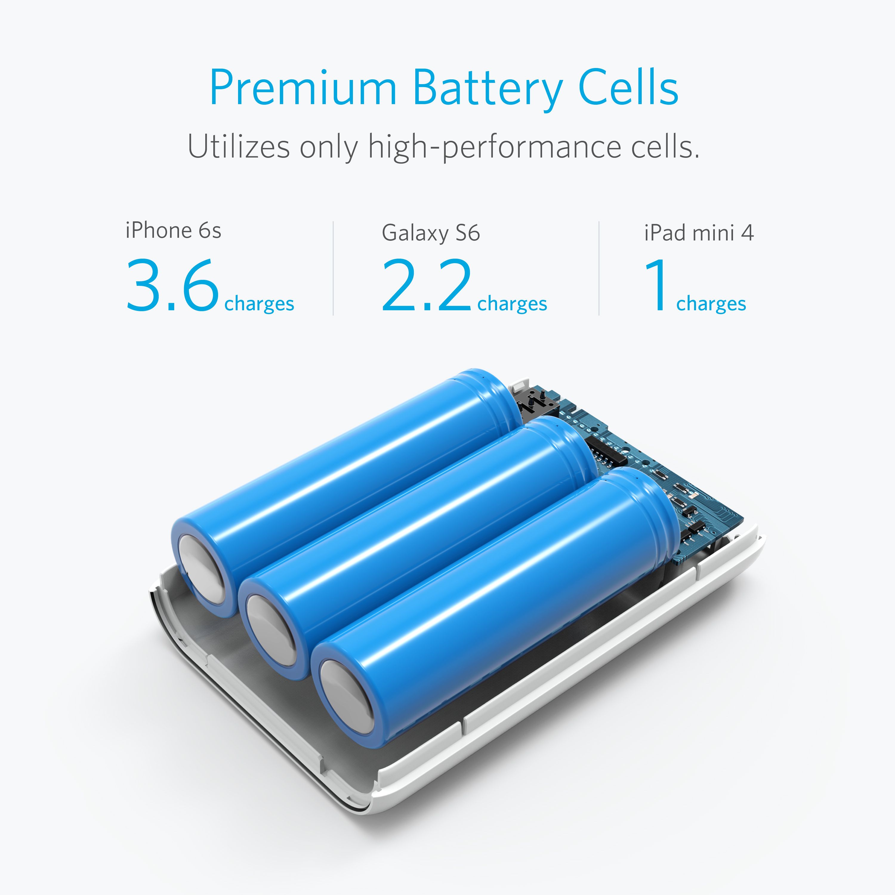 ANKER PowerCore 10000