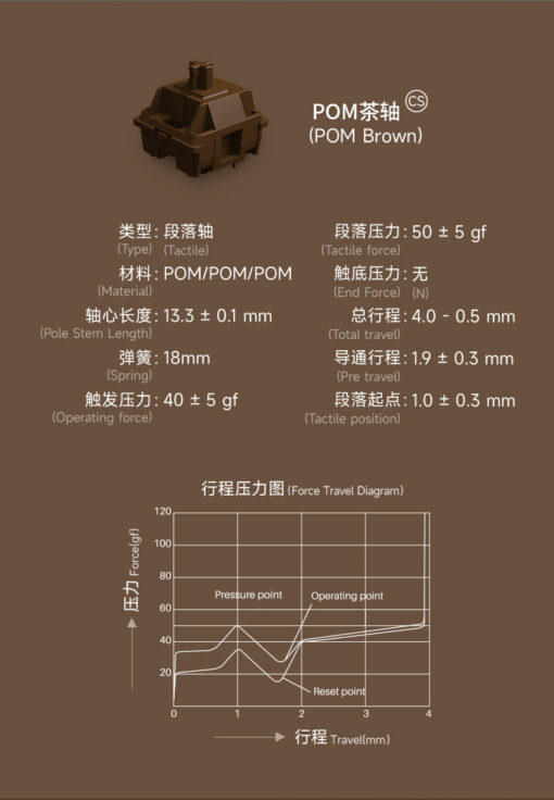 AKKO CS Switch – POM Silver - Brown - Pink (45 switch)