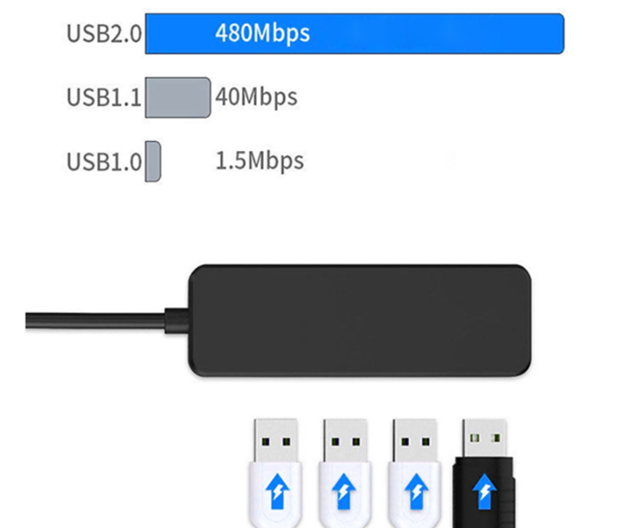 HUB Type C và HUB USB cho 4 cổng USB 2.0, USB OTG