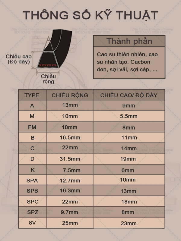 Curoa wire (courts)-Triangle-a-30-39