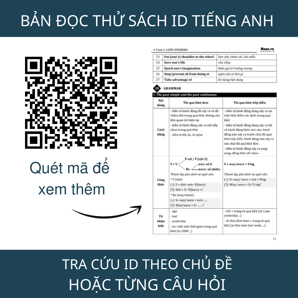 Sách tiếng anh lớp 12-Ôn tập và kiểm tra Tiếng anh tập 1