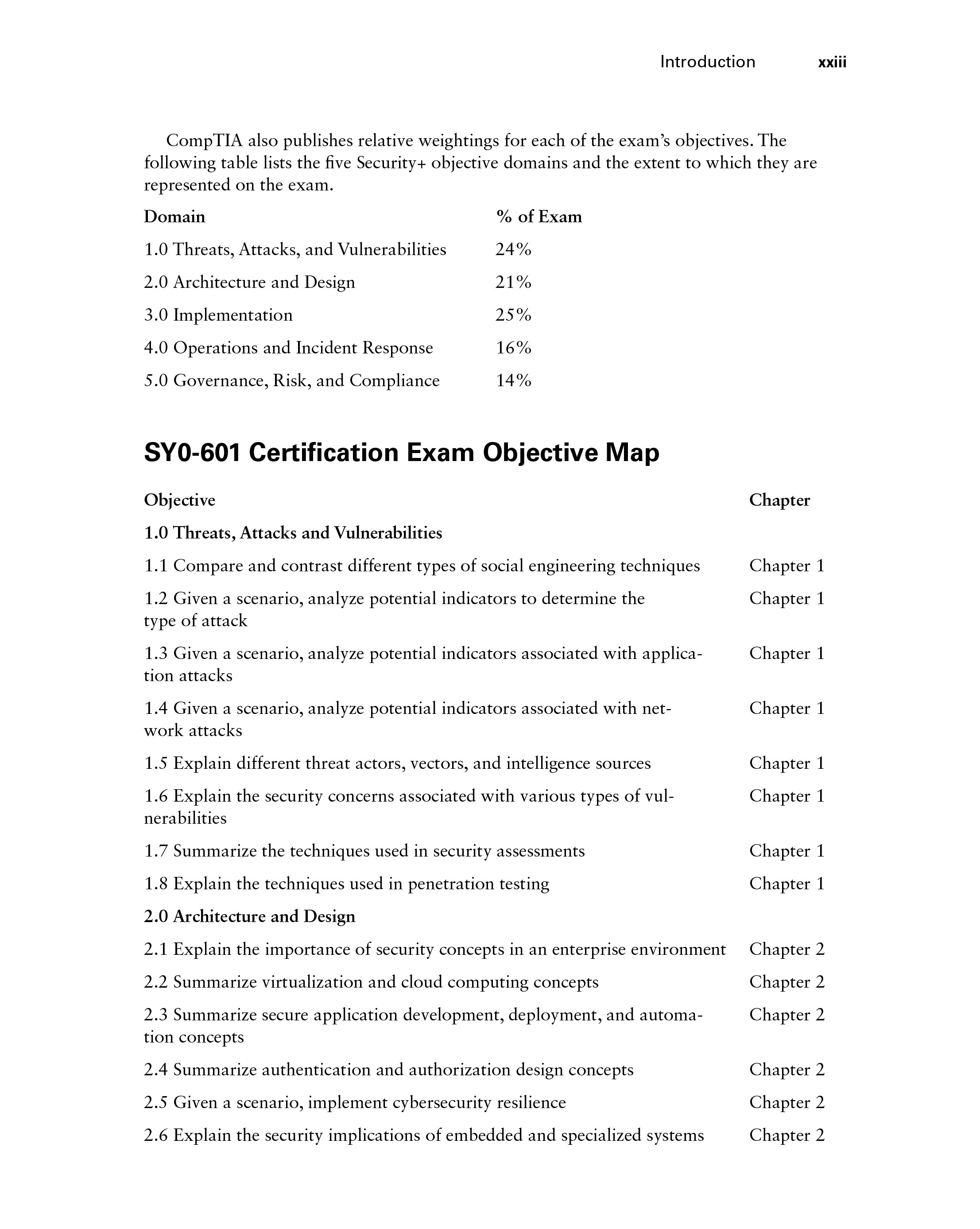 COMPTIA SECURITY+ PRACTICE TESTS