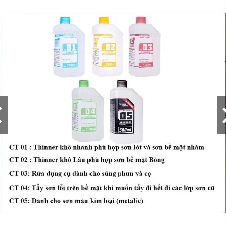 Sơn lót bề mặt Primer Mr Surfacer - Mr hobby