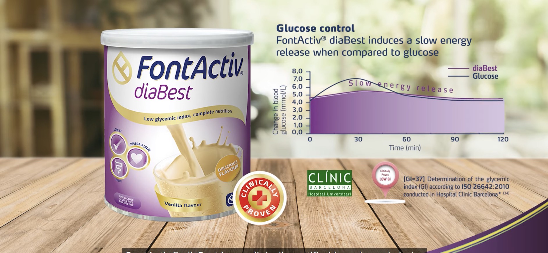 Sữa FONTACTIV DIABEST - Hộp 400gr