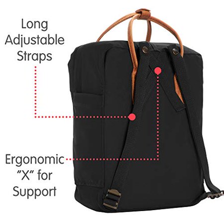 Balo Kanken backpack No. 2