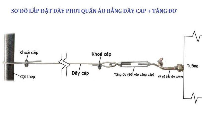 Combo 10m dây cáp bọc nhựa phơi quần áo