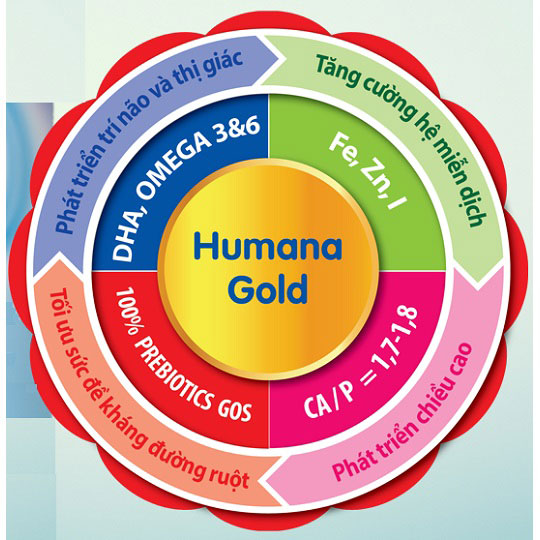 Sữa Humana Gold số 3 800g (1 - 9 tuổi)
