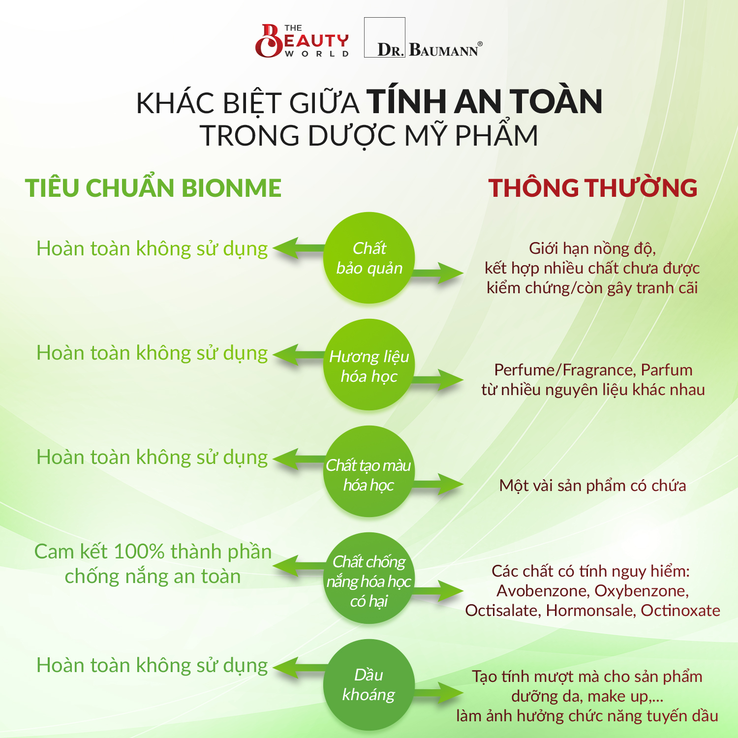 Kem dưỡng thể nhẹ Beaucaire Intensive Tea Tree 50 ml