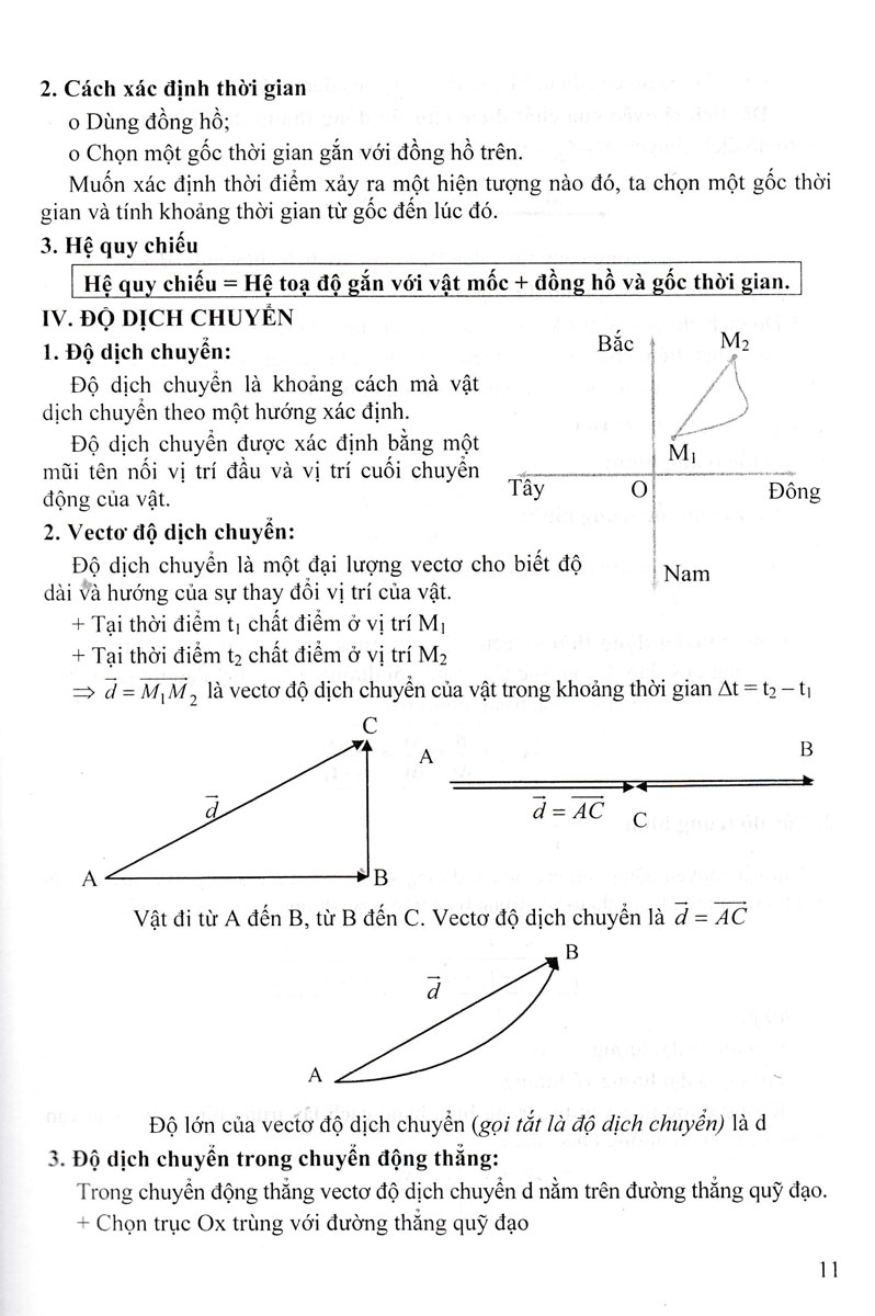 Sách Tham Khảo Vật Lí Lớp 10 (Dùng Chung Cho Các Bộ SGK Hiện Hành)