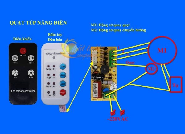 Vỉ mạch điều khiển quạt V2 SunTech