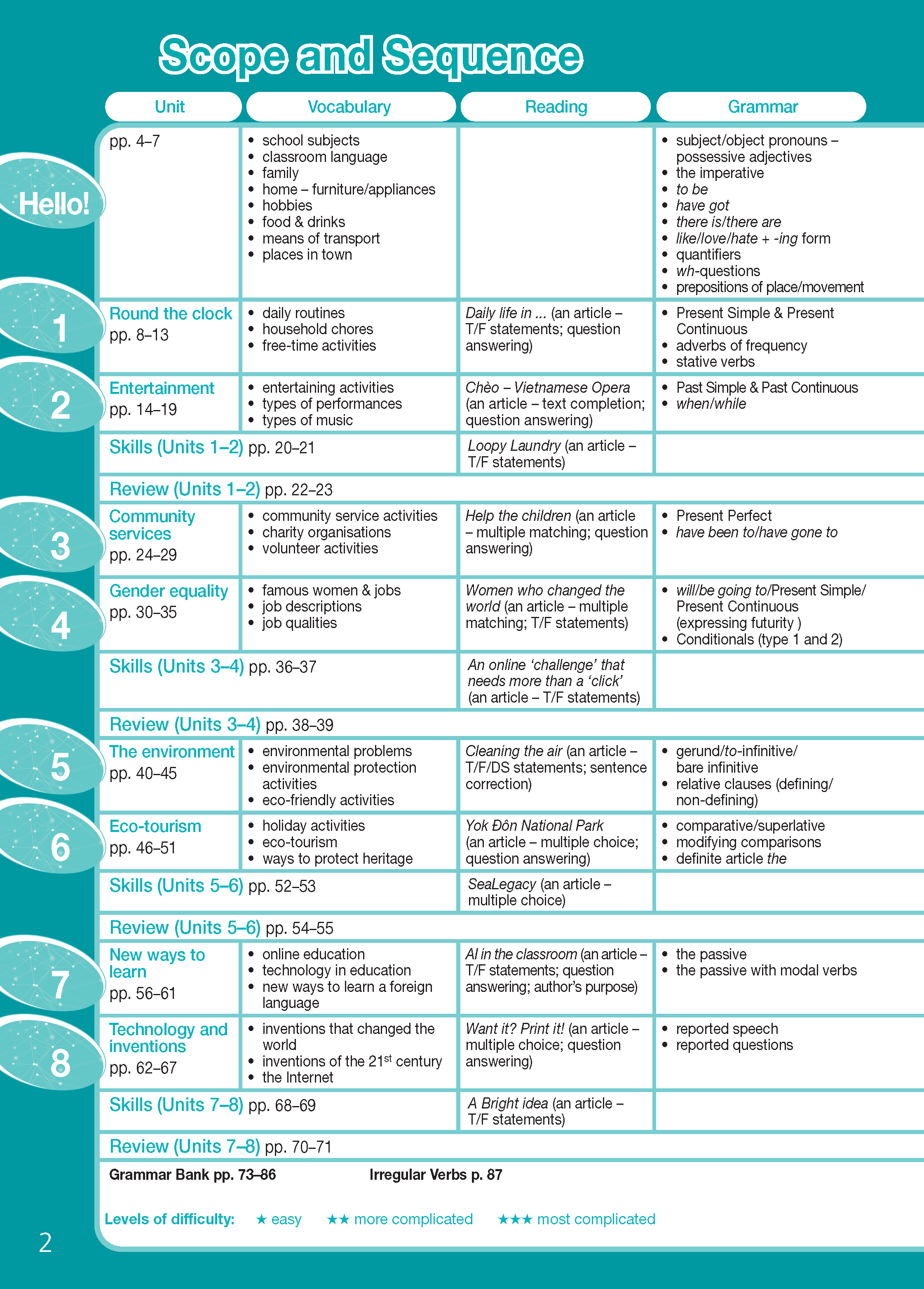 Sách - dtpbooks - Tiếng Anh 10 Bright Workbook (Sách bài tập)