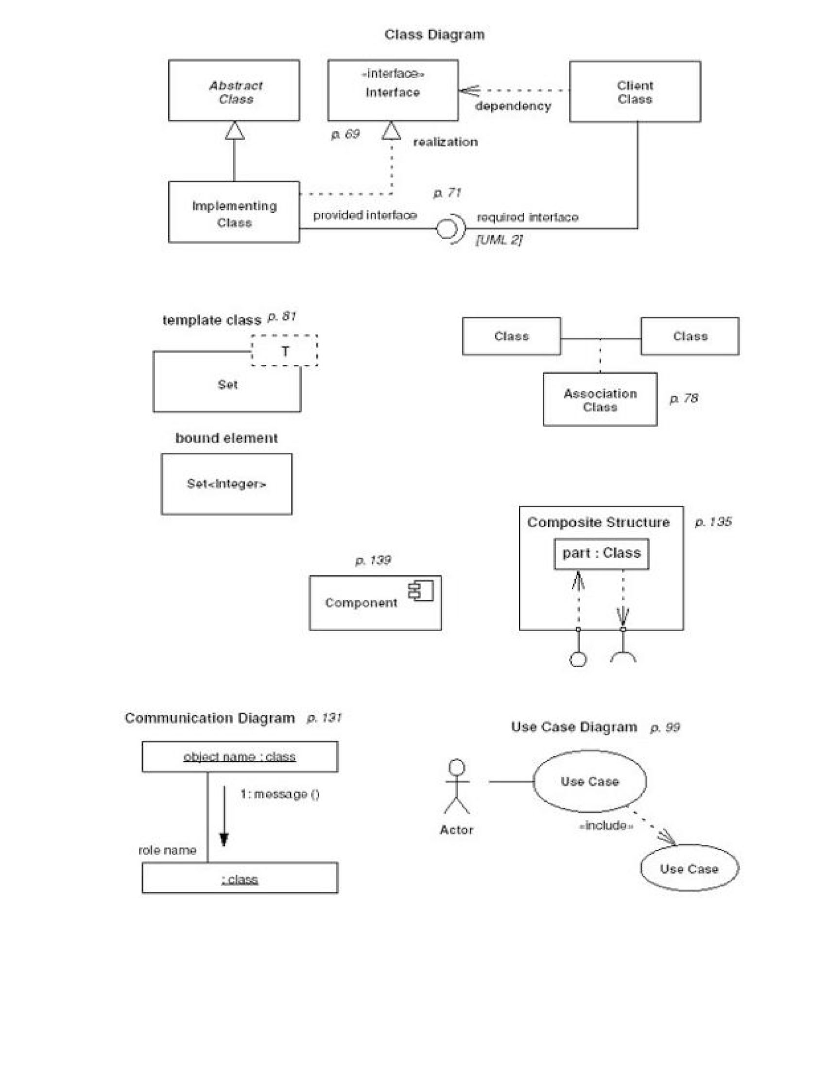 UML Distilled A Brief Guide to the Standard Object Modeling Language