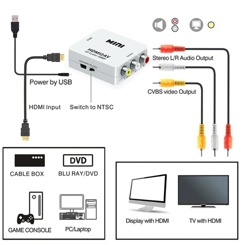 Bộ chuyển đổi HDMI sang AV HDMI2AV chất lượng cao