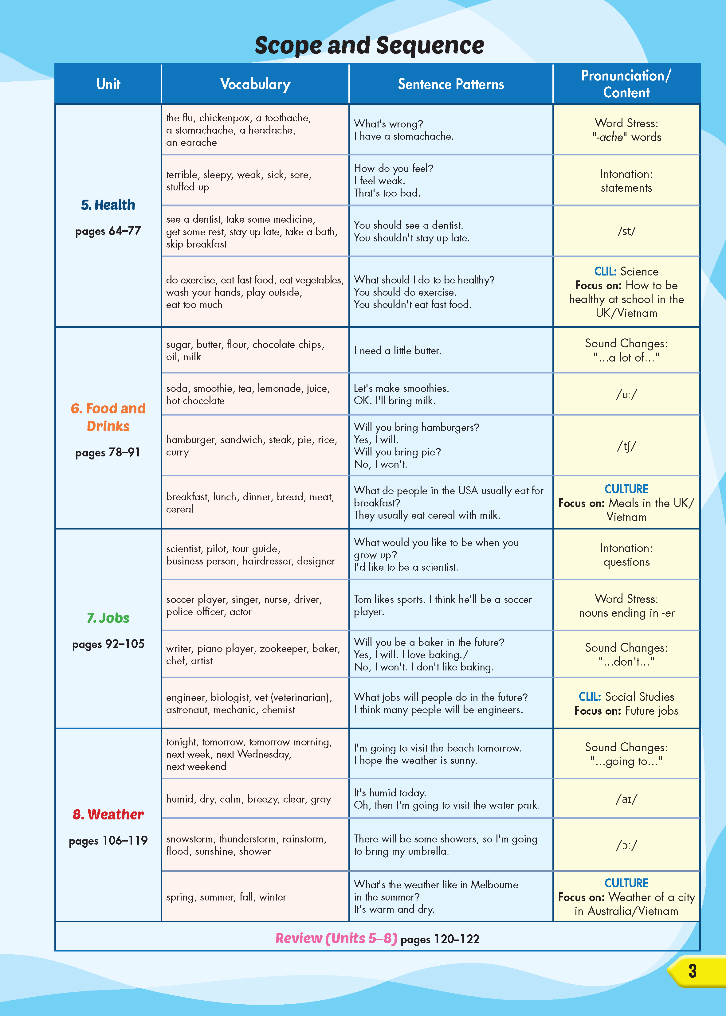 Sách - Dtpbooks - Tiếng Anh 5 i-Learn Smart Start - Student's Book (Sách học sinh)