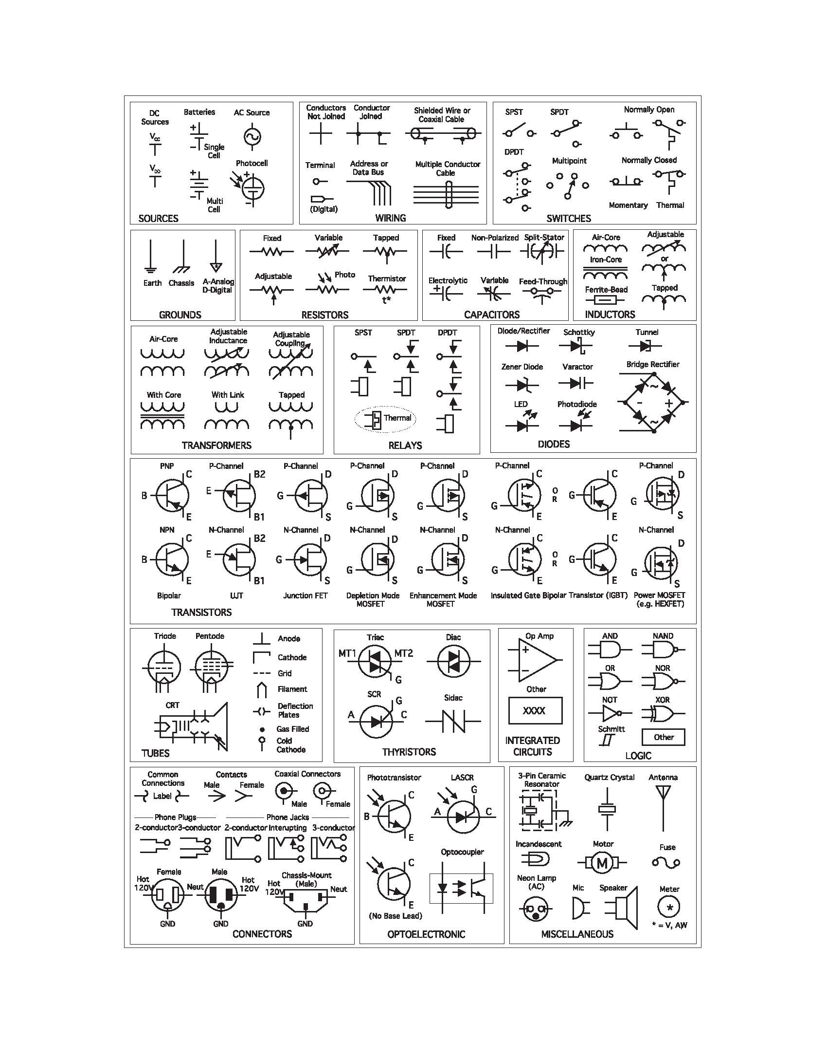 Practical Electronics for Inventors