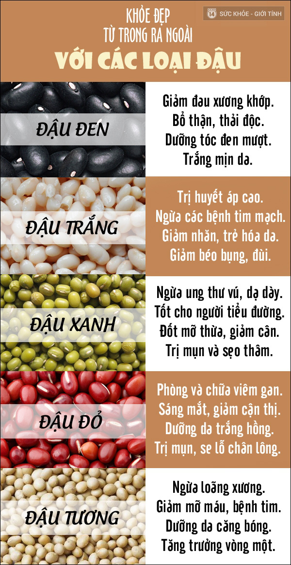 500g Bột ngũ cốc dinh dưỡng 05 loại hạt ( Đậu đen, đậu đỏ, đậu nành, đậu trắng, đậu xanh)